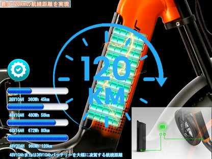 Kommoda2.0 電動自転車