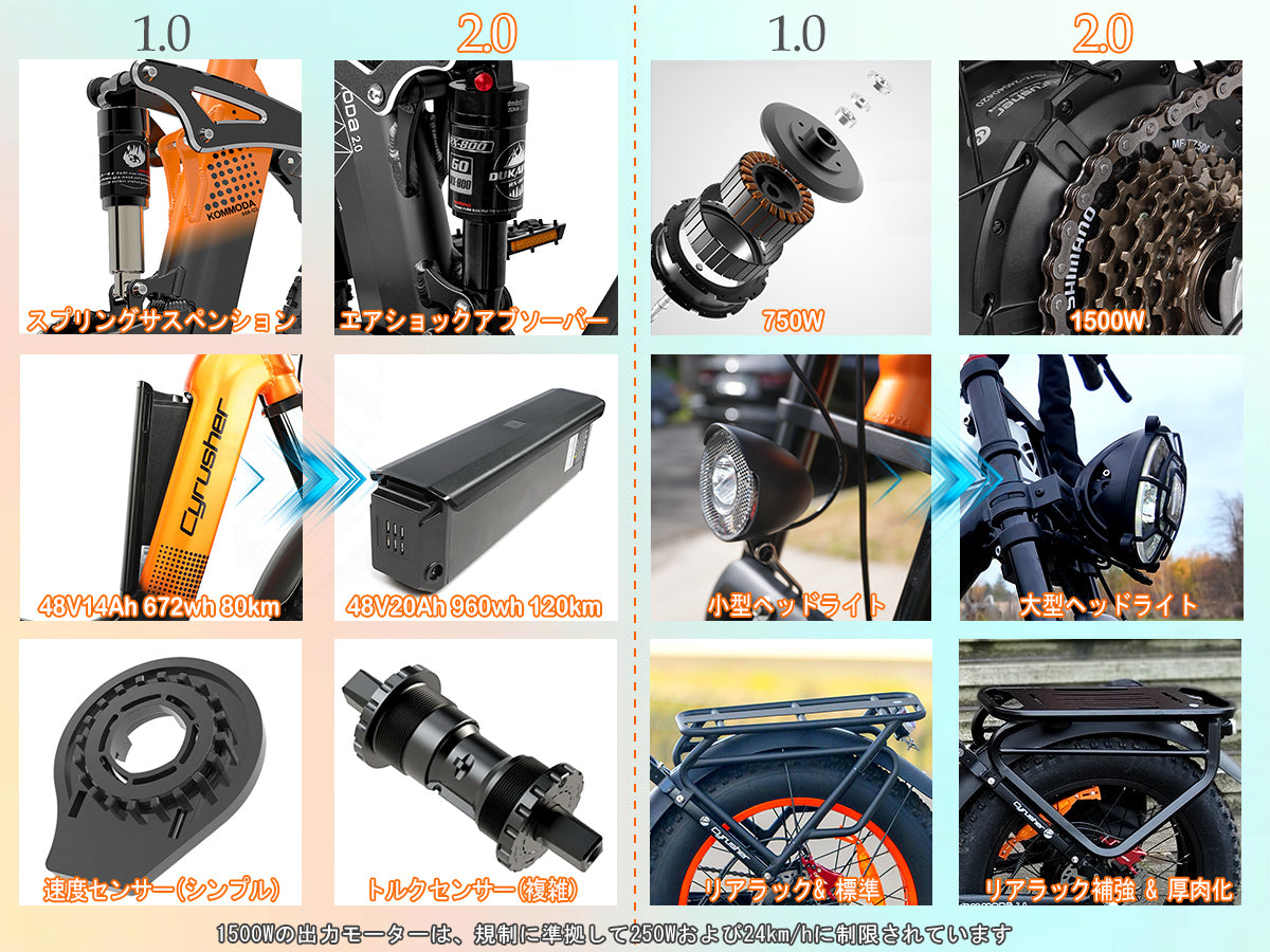 【悪路対応】Kommoda2.0アシスト自転車 20インチ エアサスペンション搭載